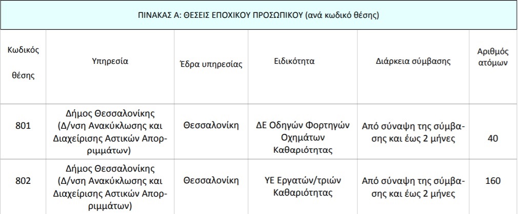 dimos-thessalonikis-theseis-ergasias-1.jpg
